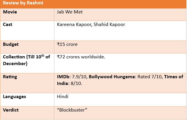 Table Of Jab We Met