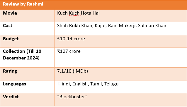 Table Of Kuch Kuch Hota Hai