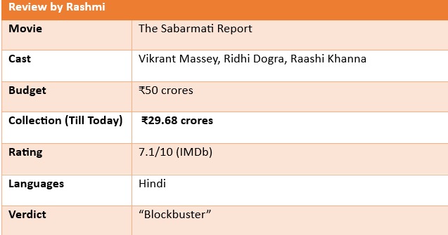 Table Of Sabarmati Report